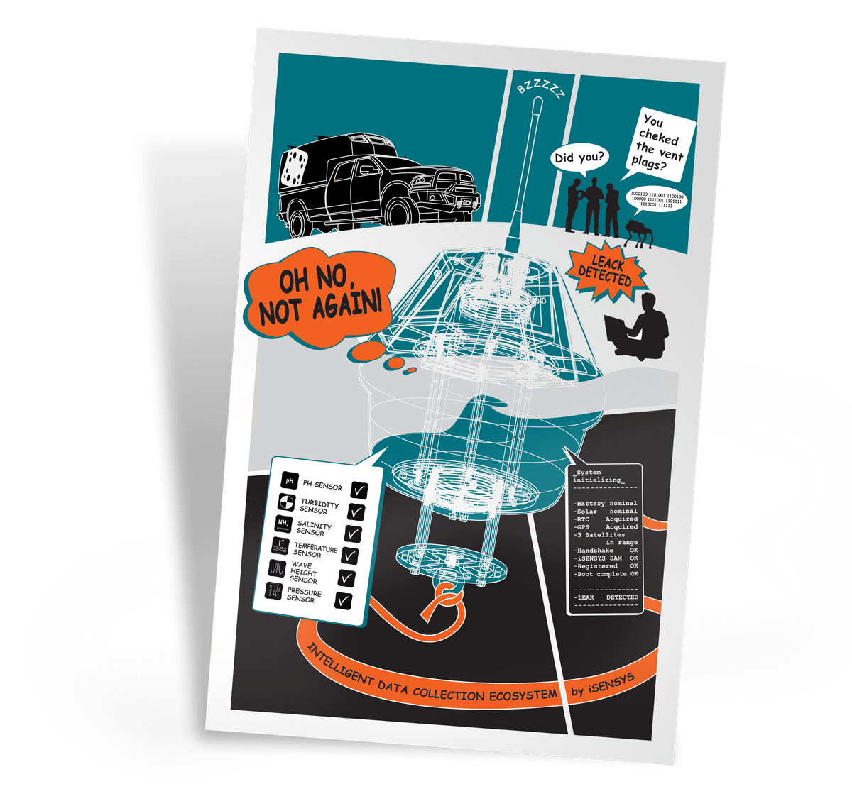 SMS Camera manual